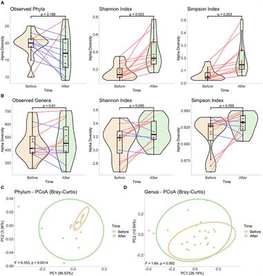 Effects of Ramadan intermittent fasting on gut microbiome: is the diet key?